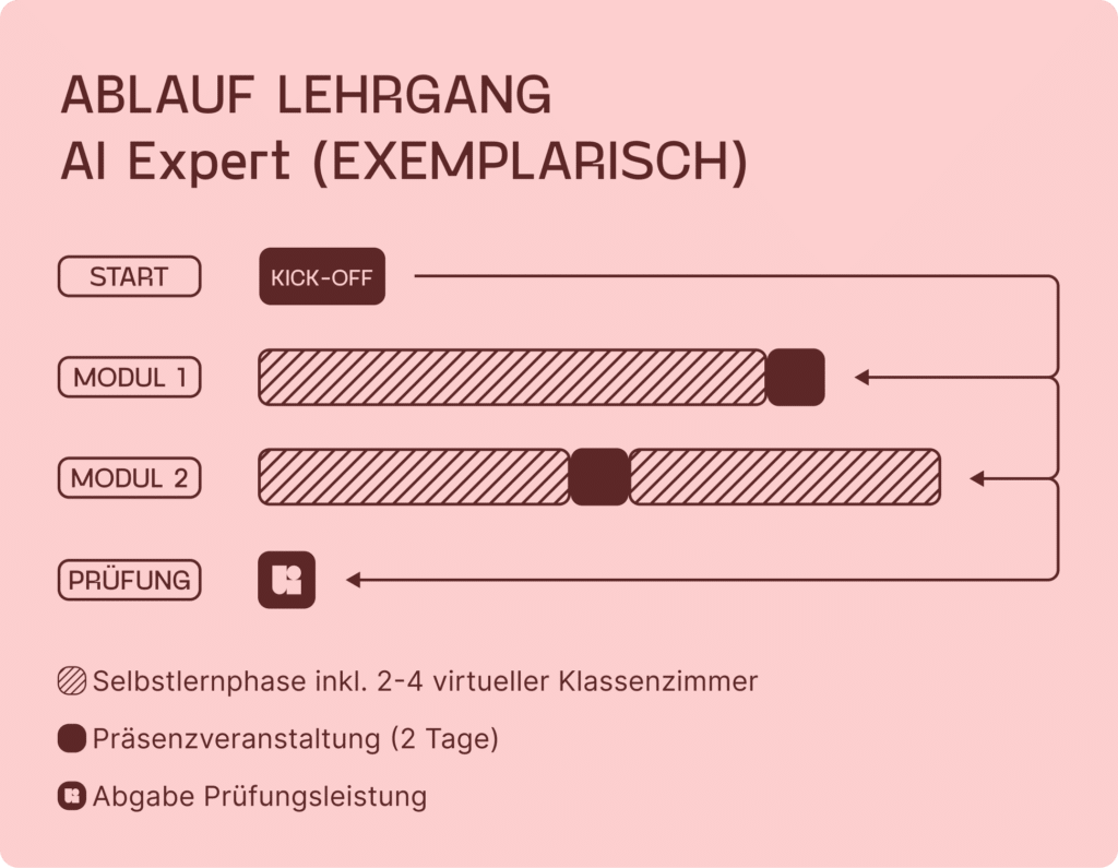 DBU Lehrgangskonzept Mobil